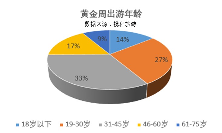 黄金周旅游趋势报告:定制游需求旺盛 消费升级