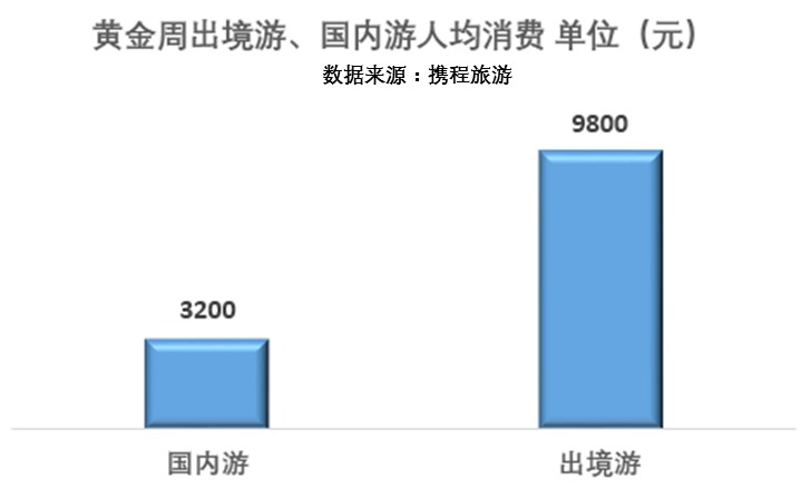 我国农村居民旅游消费需求实证分析