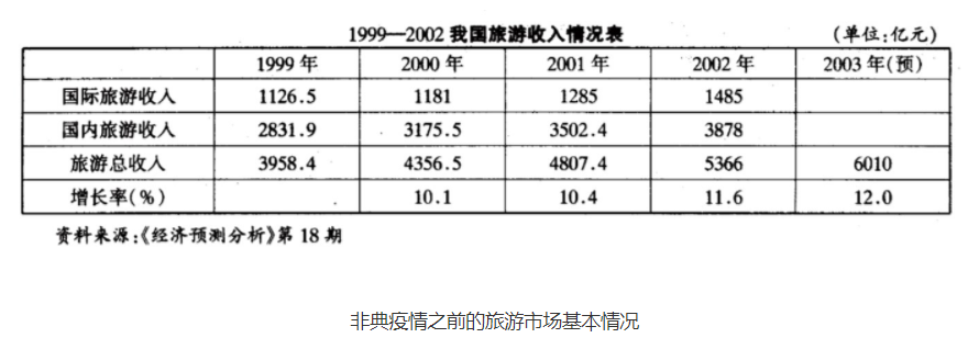 2020年发展哪种中药材前景好_疫情后哪些行业发展前景好_什么行业上手快前景好