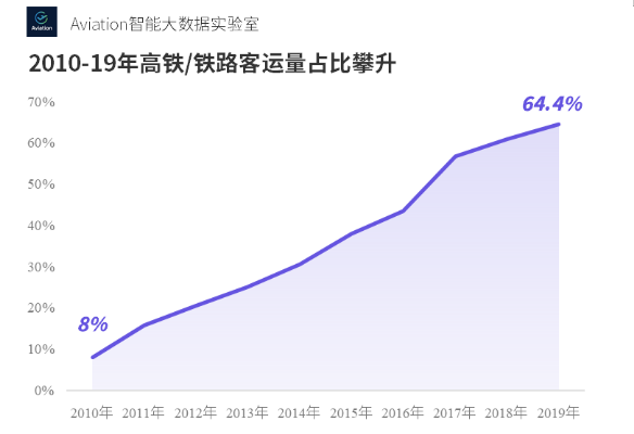 数据源:国家统计局,aviation智能大数据实验室