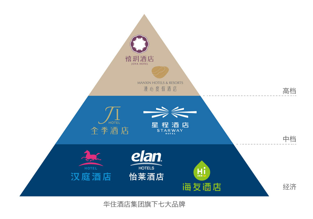 華住多品牌戰略佈局 怡萊專攻個性經濟型