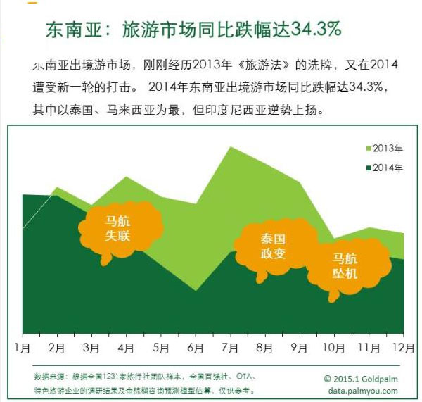 14年中国公民出境游达1 17亿人次 环球旅讯 Traveldaily