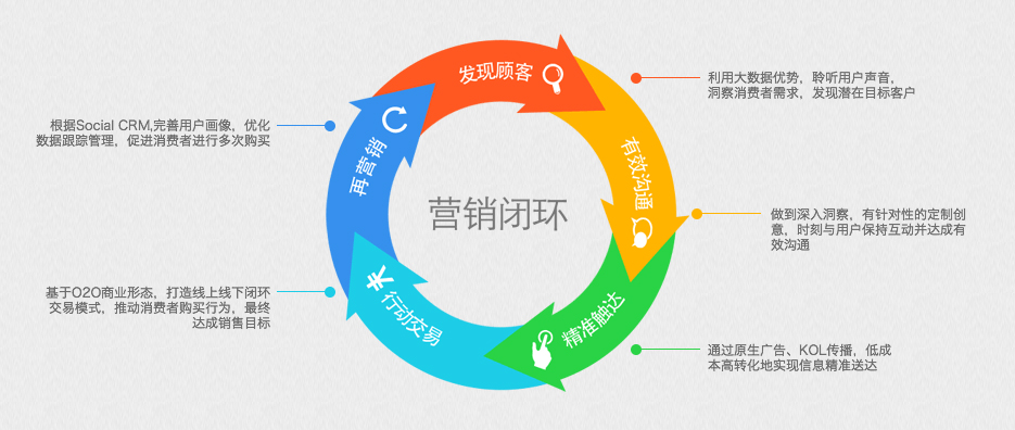 策划方案品牌产品怎么写_产品品牌策划方案_品牌策划方案格式