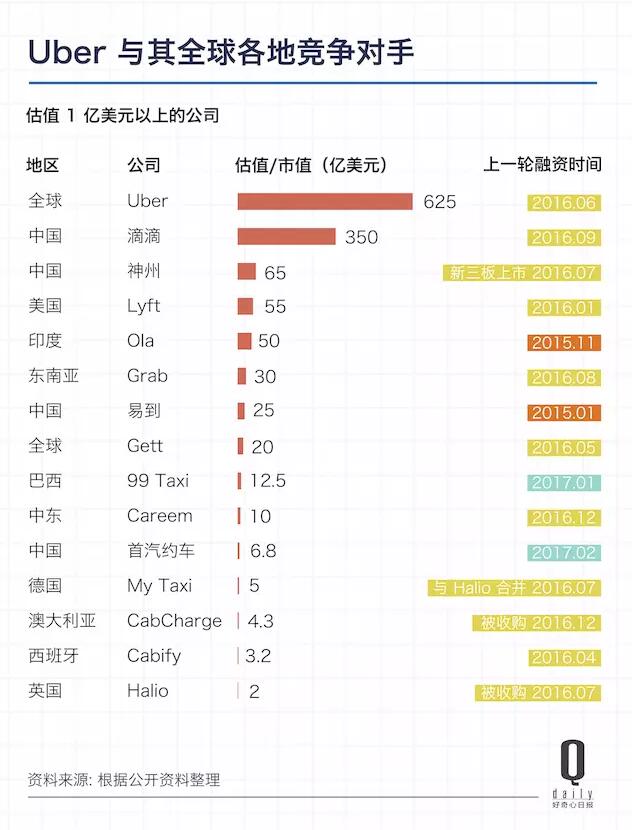 真的要去海外做生意了，滴滴还有多少机会？ - 环球旅讯(TravelDaily)