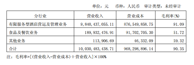 净利润怎么算&个体户净利润怎么算