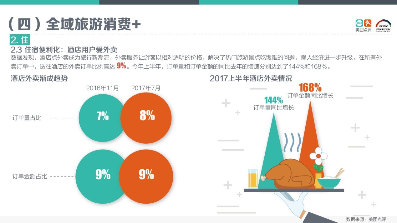 全域旅遊消費趨勢報告:全域旅遊激活大交通帶動民宿熱