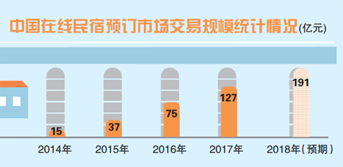 3名中国女大学生陷 毁房 风波民宿监管成世界难题 环球旅讯 Traveldaily