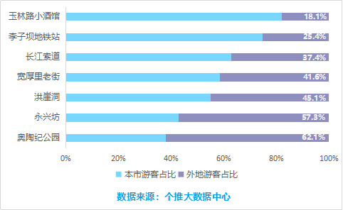 抖音网红景点人群分析:游客高度年轻化,消费力爆棚