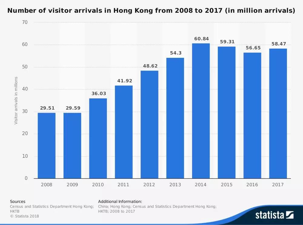 高铁 大桥联动作用下,香港酒店业能否重现辉煌