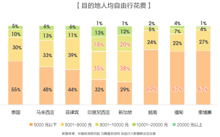 19年国内出境自由行报告 签证政策更便利 目的地选择更小众 环球旅讯 Traveldaily