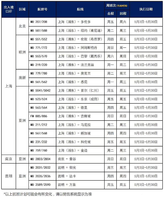 民航局 实行 五个一 期间对国际机票全部采取直销模式 环球旅讯 Traveldaily