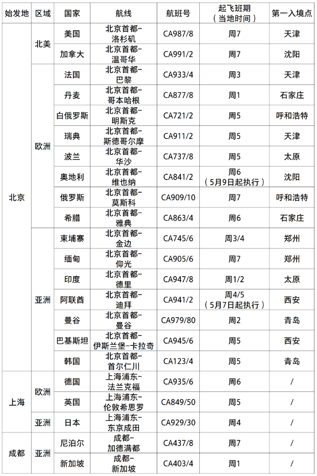 民航局 实行 五个一 期间对国际机票全部采取直销模式 环球旅讯 Traveldaily