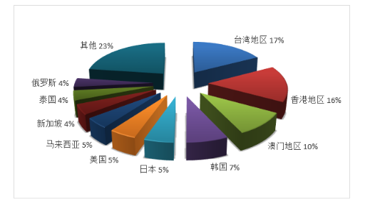 2019年第四季度全国旅行社接待入境游客487 77万人次 环球旅讯 Traveldaily