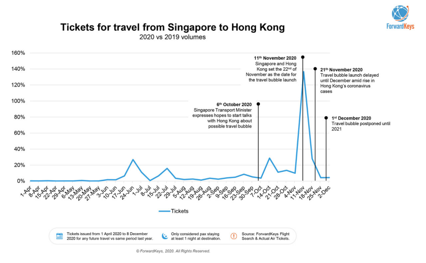 全球各国 旅行泡泡 几家欢喜几家愁 环球旅讯 Traveldaily