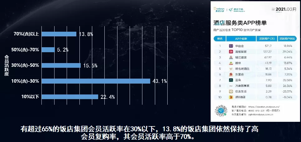 2020年飯店集團會員活躍分佈圖