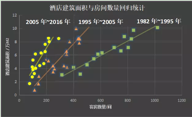 酒店坪效背后 建筑设计盲区被忽略了 环球旅讯 Traveldaily