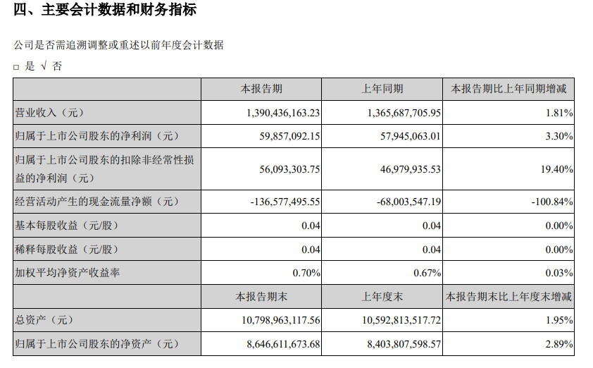 石基信息 上半年营收13 9亿元 平台预订产量较疫情前同期增长37 环球旅讯 Traveldaily