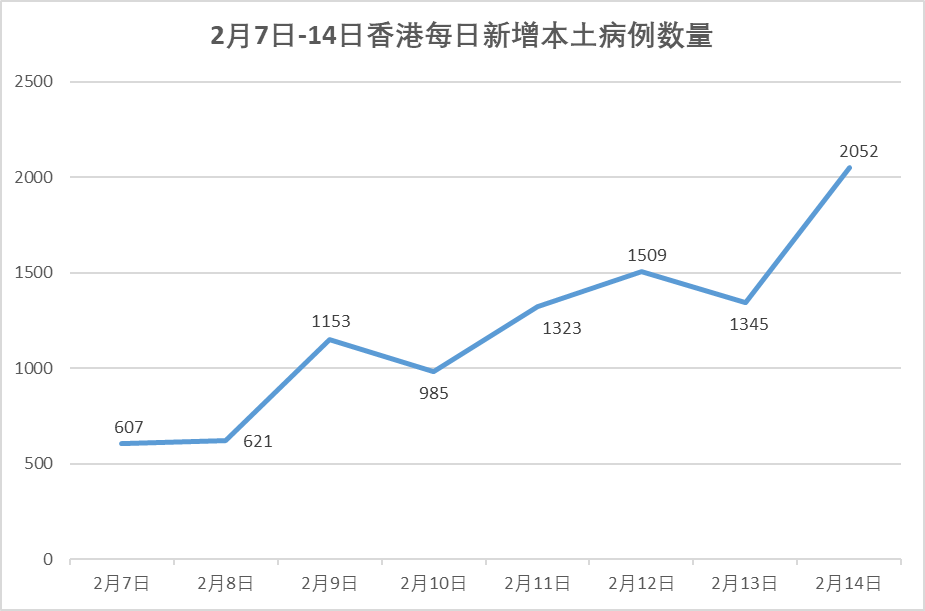 21年到访旅客同比大跌97 香港旅游业还撑得下去吗 环球旅讯 Traveldaily