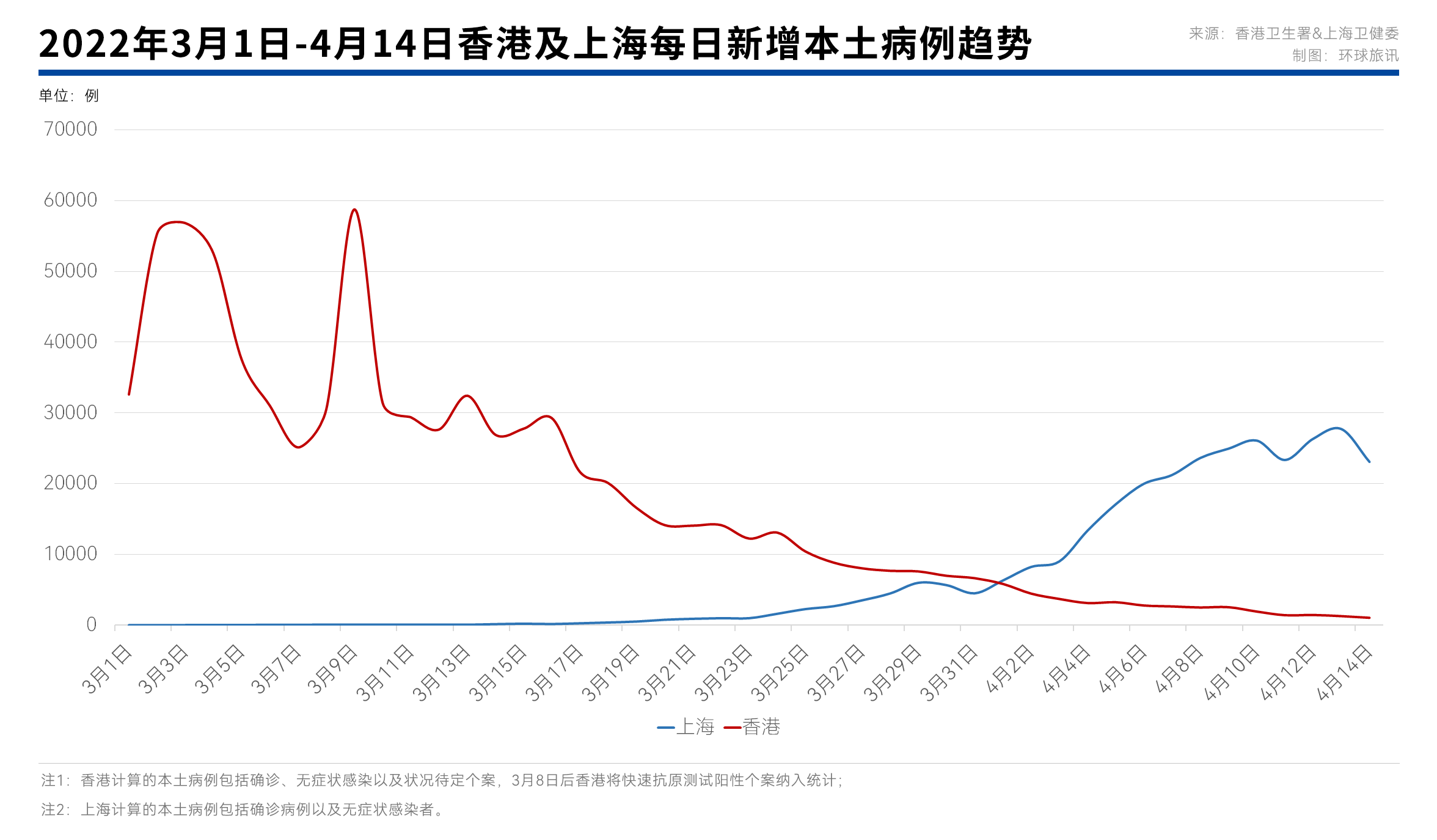 9国禁飞令取消后 香港旅游业并没有迎来春天 环球旅讯 Traveldaily